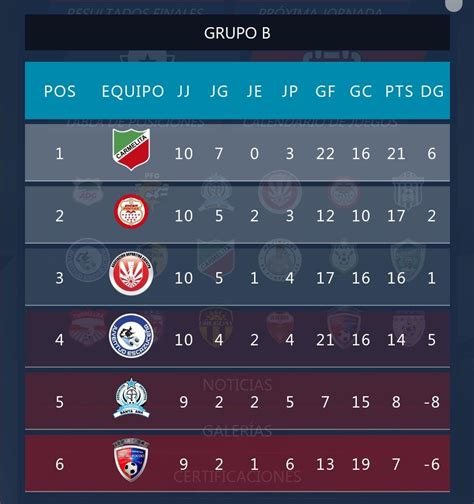 costa rica liga de ascenso clausura table